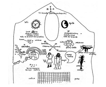 cosmovision andina 4