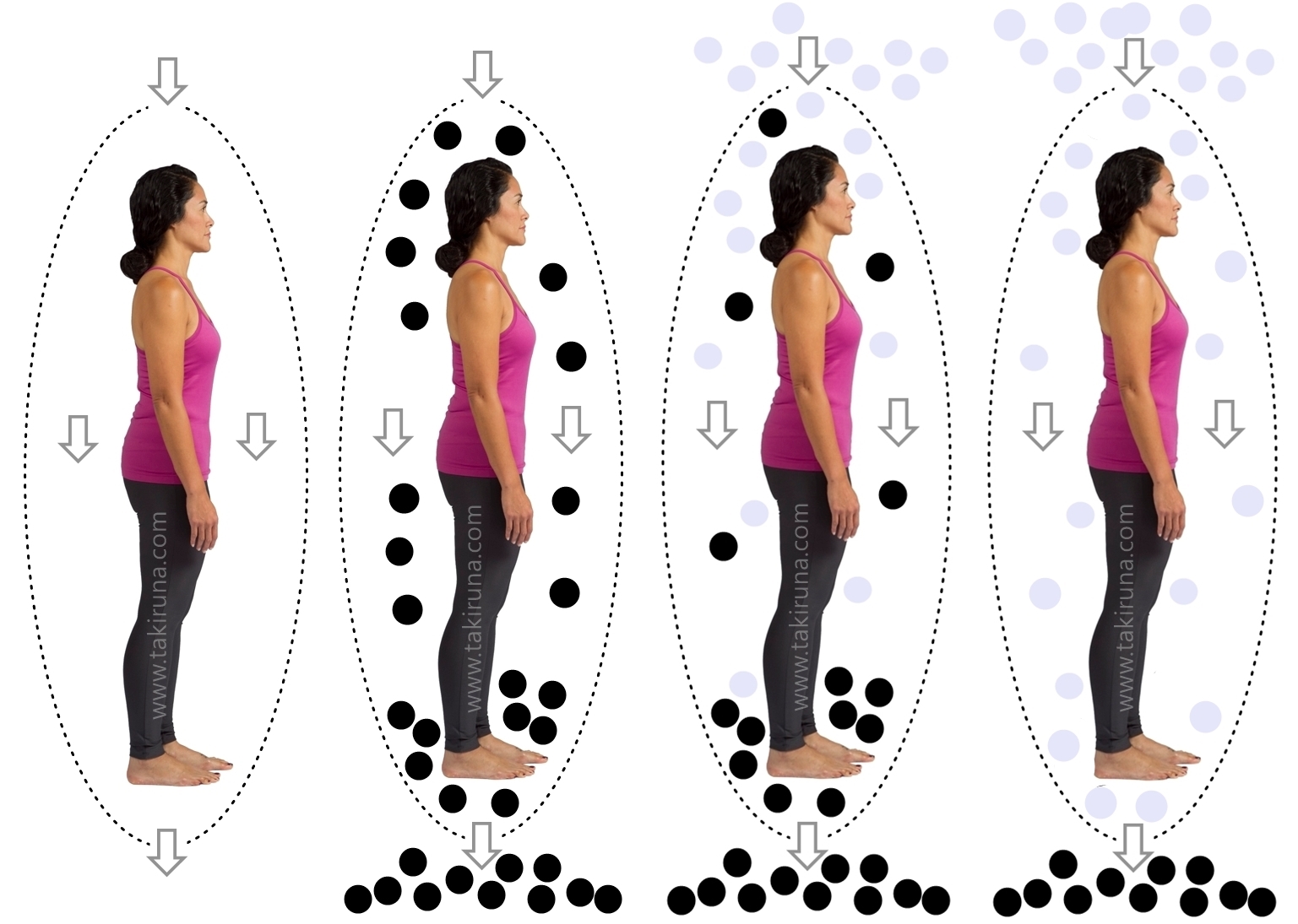 Saminchakuy en 7&nbsp;pasos